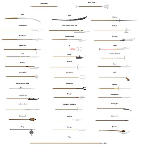 Discover the World of Polearms