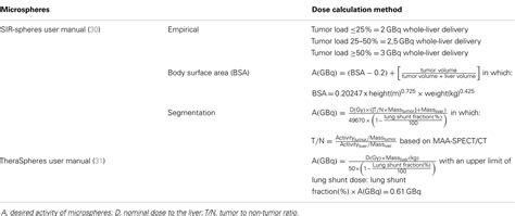 Radiation Side Effects: Y90 Radiation Side Effects