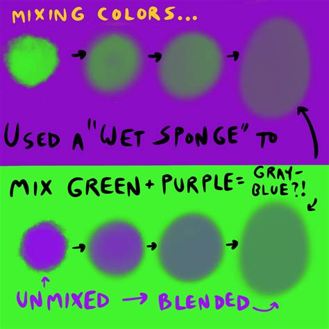 What Does Purple and Green Make When the Colors are Mixed? - Drawings Of...