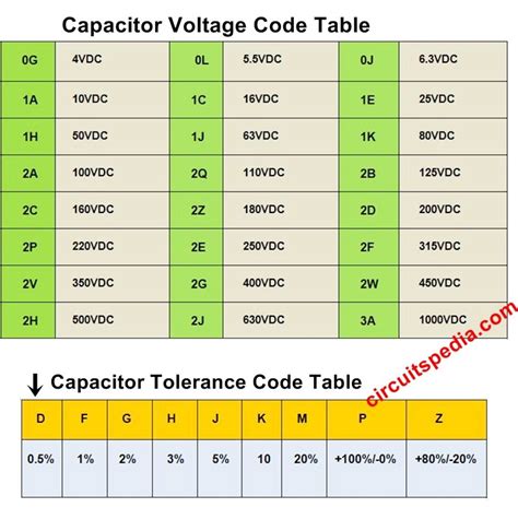 Método muito simples para ler o valor do fornecedor único de transmissão de capacitor-elétron ...