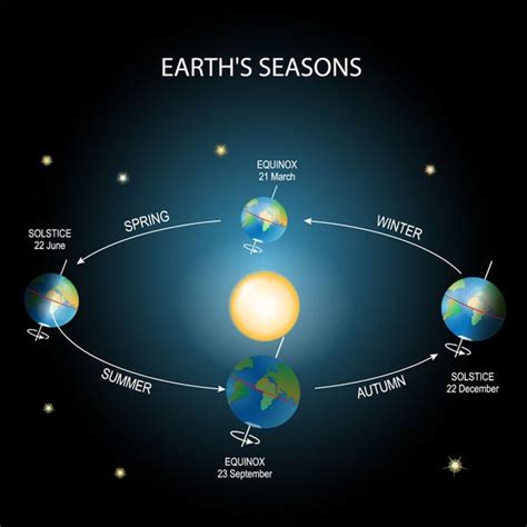 Equinox 2021: When is the Spring Equinox - When will spring start this ...