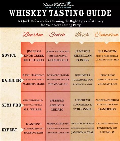 The Easy-Genius Whiskey Tasting Guide