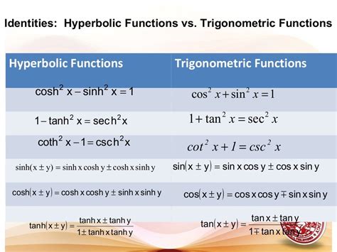 Lesson 3 derivative of hyperbolic functions