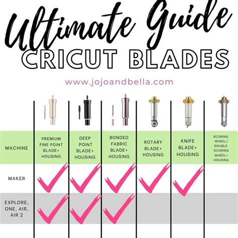 What Cricut Blades Cut What? | Cricut blades, Cricut, Printable sticker ...