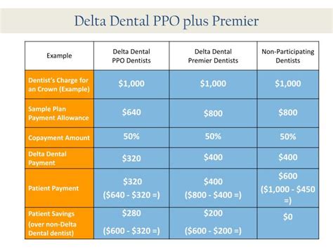 PPT - Benefits Package 2013 PowerPoint Presentation - ID:2972496