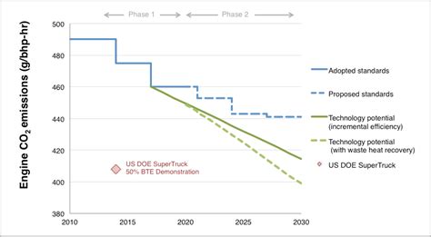 The ever-improving efficiency of the diesel engine - International ...