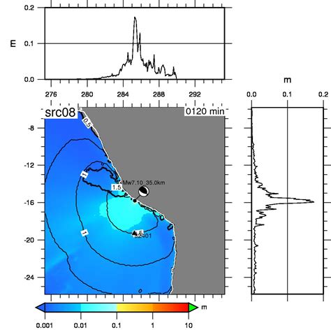 Tsunami simulation