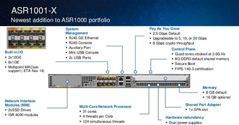 Cisco ASR 1001-X Router - Route XP Private Network Services