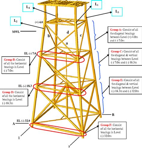 [PDF] RELIABILITY ASSESSMENT OF OFFSHORE JACKET STRUCTURES IN NIGER DELTA | Semantic Scholar