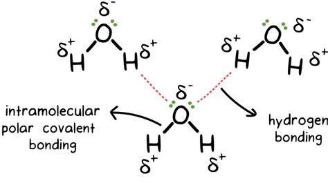 Van Der Waals Bonding