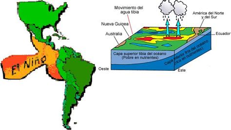 fenomeno del niño