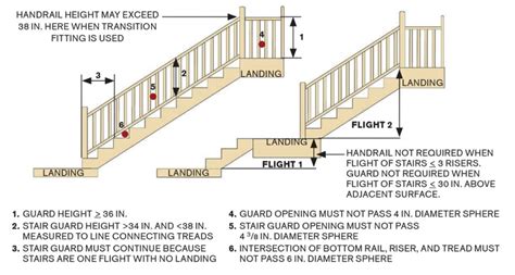 Common Deck Stair Defects | Professional Deck Builder | Staircases, Codes and Standards, Framing ...