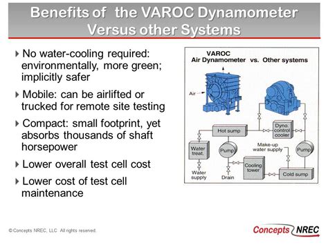 Dynamometer | Products | Manufacturing Solutions