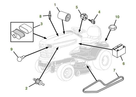 John Deere Garden Tractor Parts Diagram | Fasci Garden