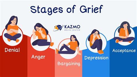 5 Stages Of Grief Cycle