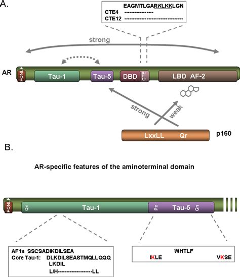 Figure 1 from Review Nuclear Receptor Signaling | The Open Access Journal of the Nuclear ...