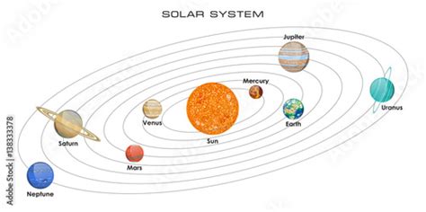 Vector illustration of our Solar System with planets on white ...