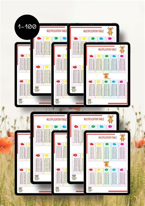 Multiplication Chart 1-100 includes a list of tables starting from ...