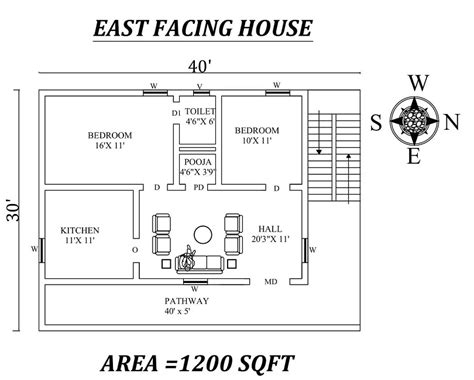 10 Best 1200 Sq Ft House Plans As Per Vastu Shastra 2023 | Styles At Life