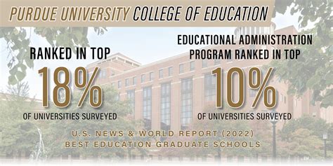 U.S. News and World Report announces 2022 Best Graduate Schools ...