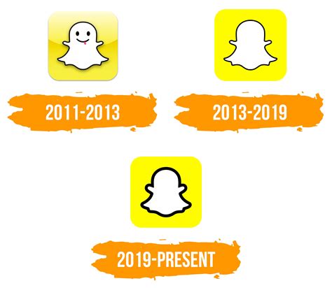 Snapchat Logo : histoire, signification de l'emblème