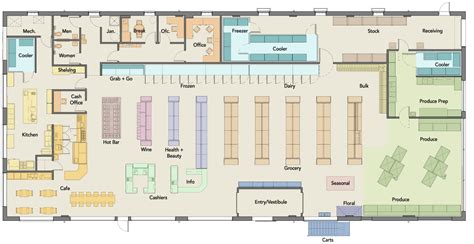 Cutaways, Floorplans, & Blueprints, Grocery Store Floor Plans and ...