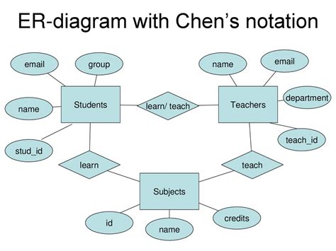 What Is Conceptual System Design - Design Talk