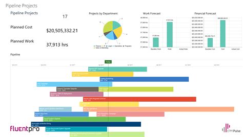 M&A Pipeline Excel Template