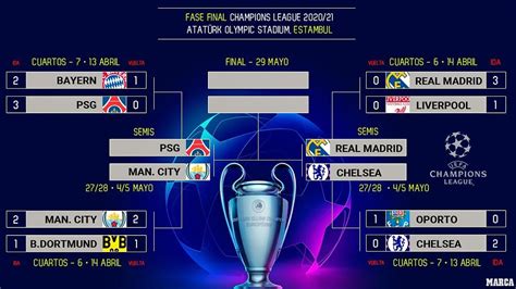 UCL Semi finals 2021: The Champions League 2021 final four: Who will go ...