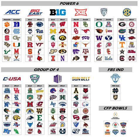 New 2024 College Football Conferences - Image to u