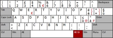 Laptop-keyboard-layout-types Free