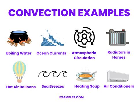 Convection - 20+ Examples, Definition, Formula, Types