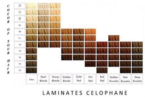 26 Redken Shades EQ Color Charts ᐅ TemplateLab