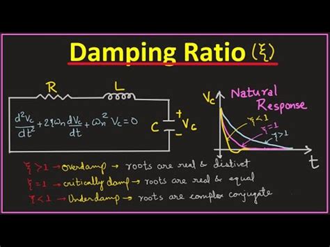 Damping Ratio of series RLC Circuit | Zeta - YouTube