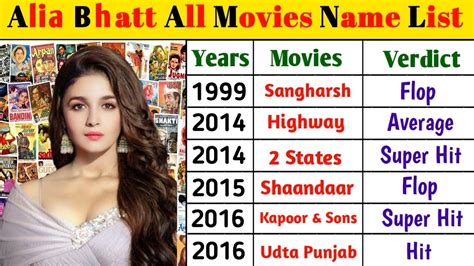 Alia Bhatt All Movies List - Alia Bhatt All Movies List Verdict - Hit ...