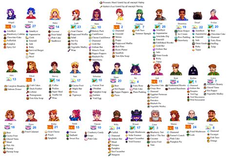 Best Stardew Valley Gifts Guide for 2021 - Stardew | Guide