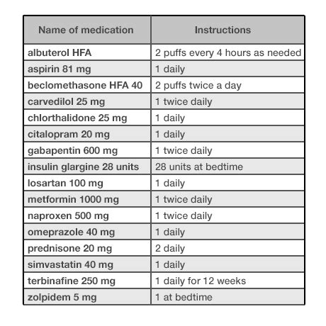 Inspired EHRs | Medication List