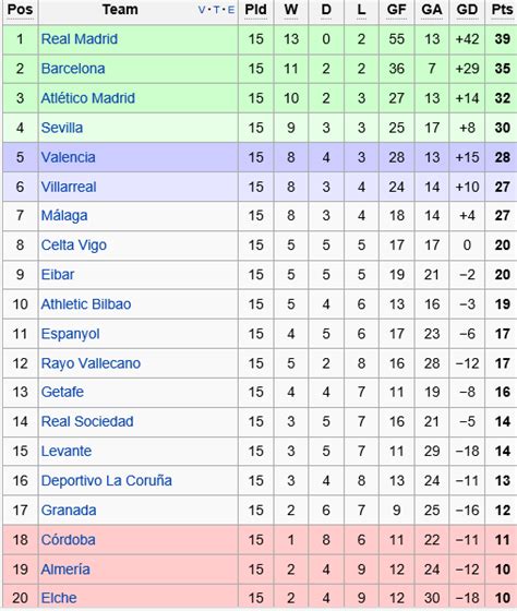 Liga Bbva Table | Cabinets Matttroy