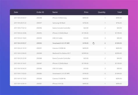 Responsive Table V1 - Free HTML/CSS Table Template 2024 - Colorlib