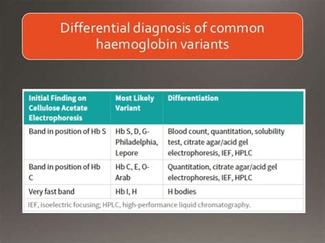 Hemoglobinopathies - Lab diagnosis