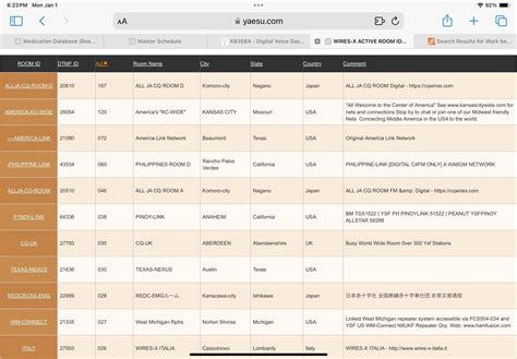 Wires-X room list : r/amateurradio