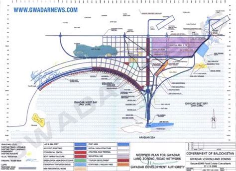 Gwadar Master Plan (Gwadar Development Authority) | Download Scientific ...