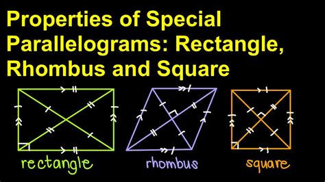 Are Rhombuses Special Parallelograms