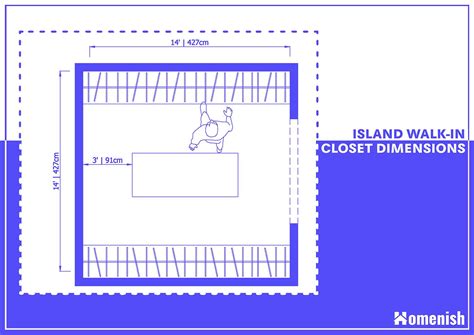 Walk-In Closet Dimensions & Sizes (with 4 Detailed Diagrams) - Homenish