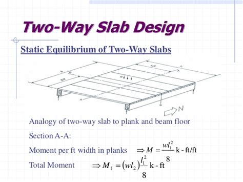 two way slab design calculations | Civil4M