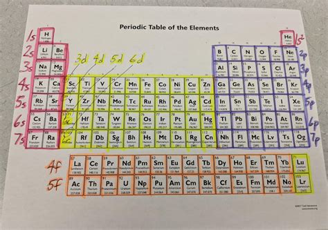 Printable Periodic Table Coloring Sheet | Brokeasshome.com