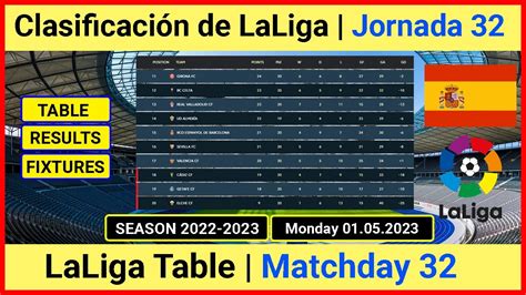 Tabla de posiciones liga española | Posiciones de la Primera División ...