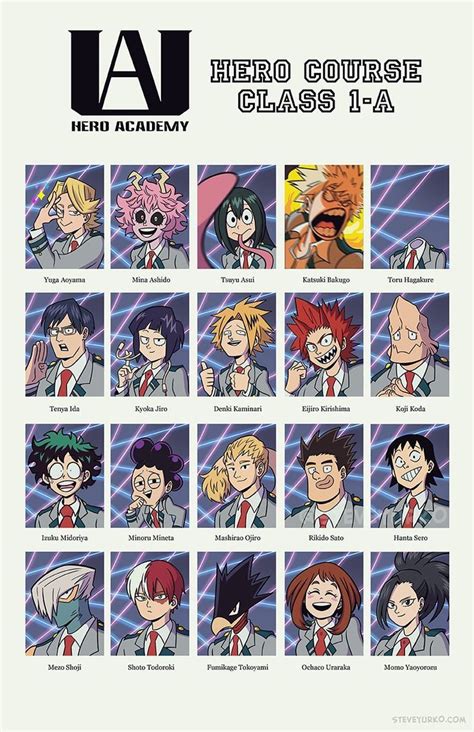 La foto escolar... Clase 1-A BNHA | Personajes de anime, Dibujos anime ...