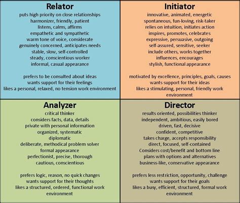 Communication styles – Artofit