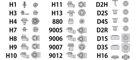 LED Headlight Conversion Bulbs - The Cost-Effective Way to Better Lighting